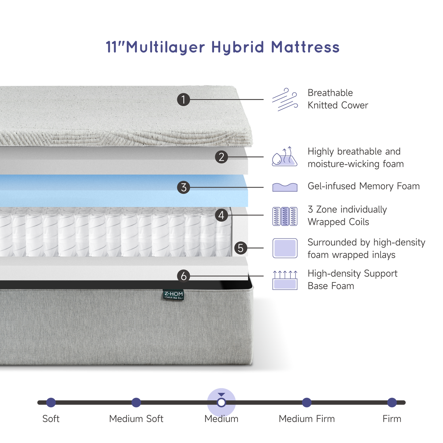 Z-hom Mattress, 11 Inch Luxury Hybrid Mattress,008