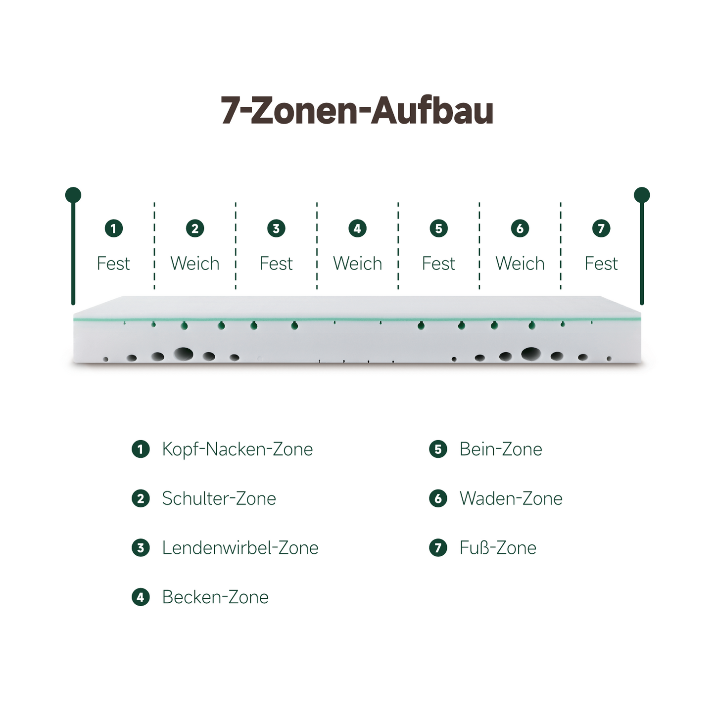 Z-HOM 7-Zone Memory Foam Mattress, MOC4-001