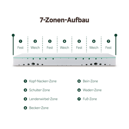 Z-HOM 7-Zone Memory Foam Mattress, MOC4-001